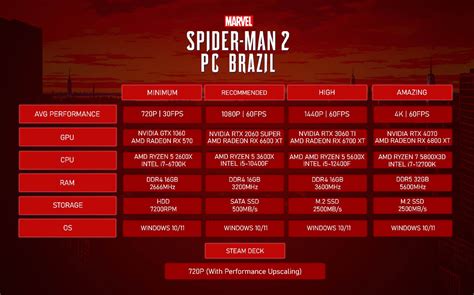 Marvel's Spider-Man 2 Unofficial PC Version 1.0.2 brings major performance improvements, fixes ...