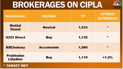 What makes Cipla a standout stock