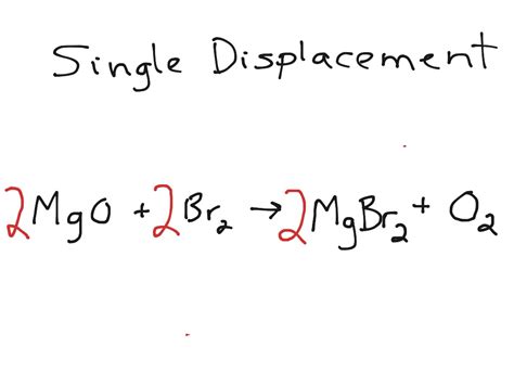 ShowMe - Single displacement reaction