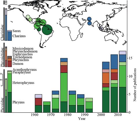 1. Summary of behavioral ecology-related research using Amblypygi ...