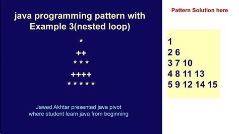 Nested For Loops Java Examples - slidesharetrick