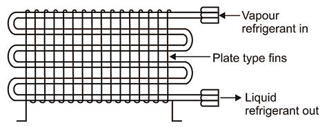 What is Air Cooled Condenser? Working, Types & Diagram - ElectricalWorkbook