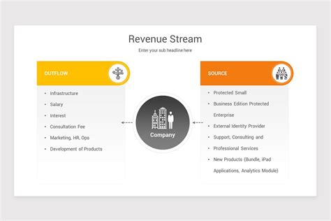 Revenue Model PowerPoint PPT Template | Nulivo Market