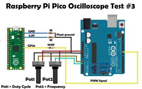 DIY SmartPhone Oscilloscope Using Raspberry Pi Pico, 49% OFF