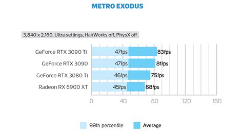 Nvidia GeForce RTX 3090 Ti review