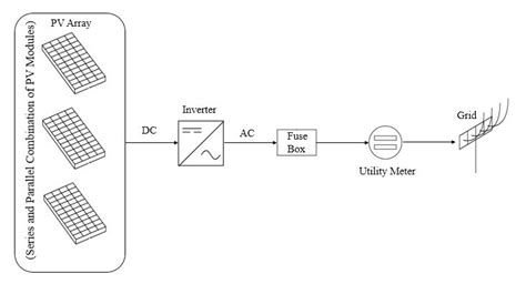 Layout of grid connected photovoltaic system | Download Scientific Diagram