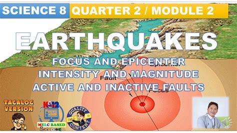 FOCUS AND EPICENTER, MAGNITUDE AND INTENSITY, ACTIVE AND INACTIVE FAULT ...