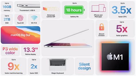 This is the new $999 MacBook Air, powered by Apple silicon | TechCrunch