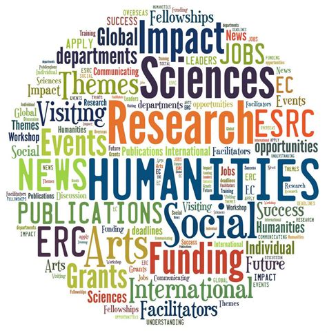 Introduction to Social Sciences and Humanities (SSH) – Shout Hub