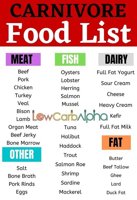 If following a carnivore diet, check out our ketovore food list to help support your nutrition ...