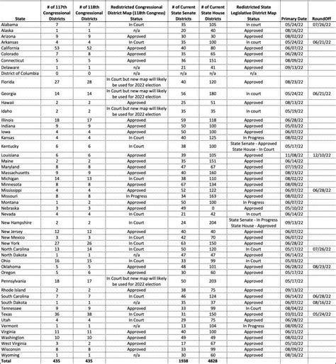 How to find your new voting district after redistricting