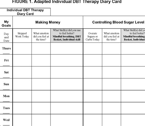 Dbt Values And Priorities Worksheet | DBT Worksheets