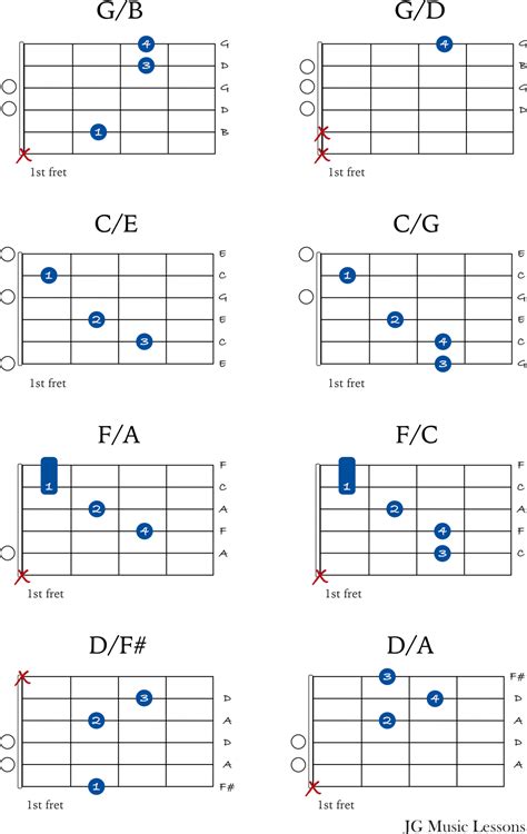 How to read slash chords on guitar - JG Music Lessons