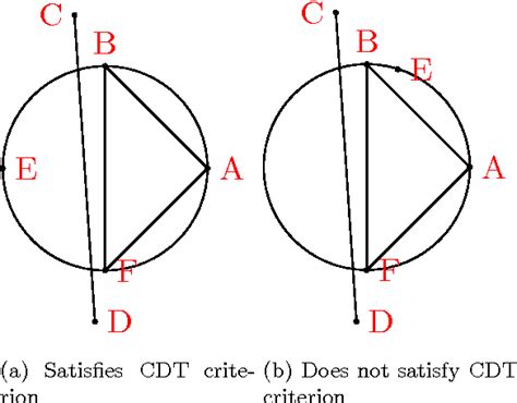 [PDF] On recent advances in 2D Constrained Delaunay triangulation algorithms | Semantic Scholar