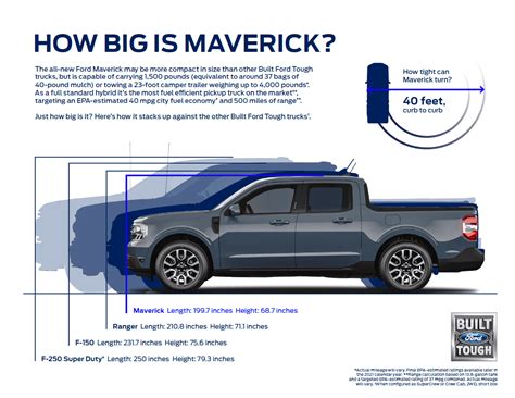 Maverick Pickup Truck Size Comparison (w/ side-by-side look ...