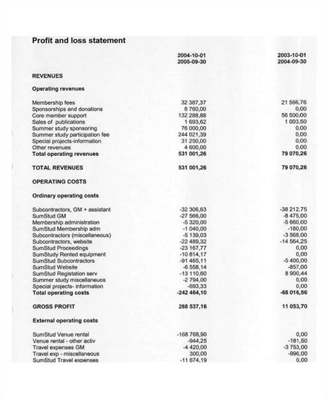 Profit And Loss Layout