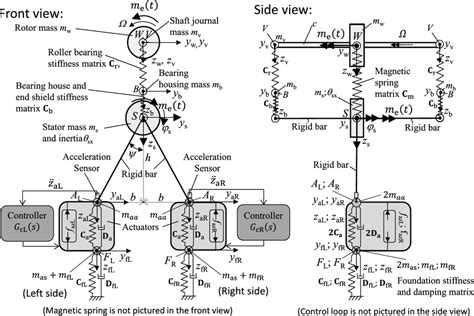 Vibration model for active vibration control | Download Scientific Diagram