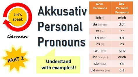 Accusative Pronouns Worksheet Explanation, 52% OFF