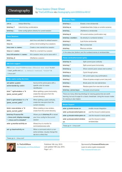 Tmux basics Cheat Sheet by TheCultOfKaos http://www.cheatography.com/thecultofkaos/cheat-sheets ...