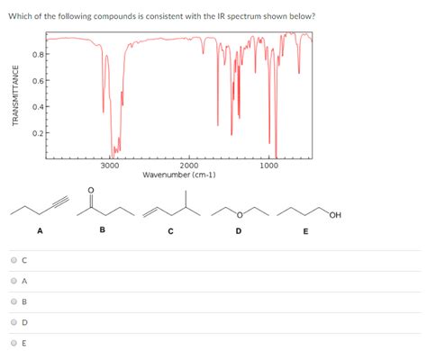 Solved For the following IR spectrum determine if it is | Chegg.com