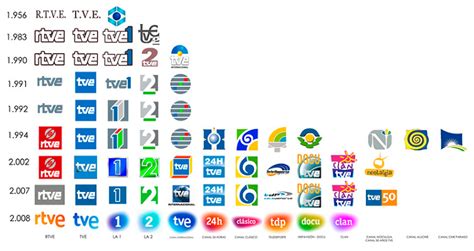 El blog de César MB: La evolución de los logos de las televisiones