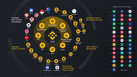 Defi on Binance Chain and BSC (CeDefi) (last updated Oct 17/2020)