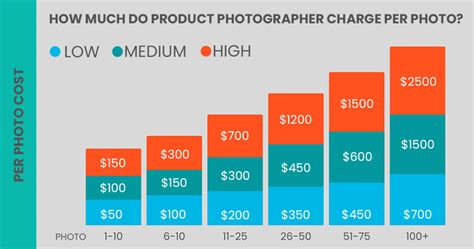 Product Photography Pricing in 2023 - Rates & Cost Guide