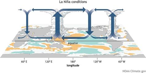 El NiñO vs. La NiñA. You Need to Know the Difference and Here's Why - DTN