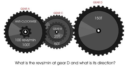 Compound gear ratio calculator - RikkySarayu