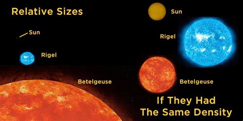 Betelgeuse Star: Facts, Type, Age, Size, Diameter, Mass, Temperature,