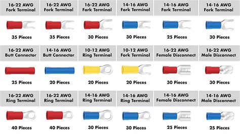 Different Types Of Cable Lugs... - Electrical Engineering | Facebook