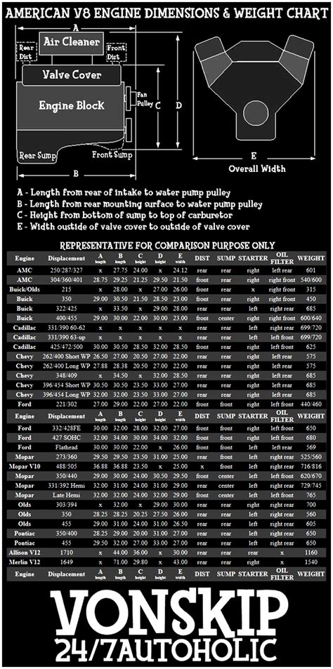 V8 Engine Block Dimensions