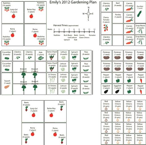 2012 Square Foot Gardening Plan example | Square foot gardening plans ...