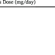 Prazosin bedtime dose titration schedule. | Download Scientific Diagram