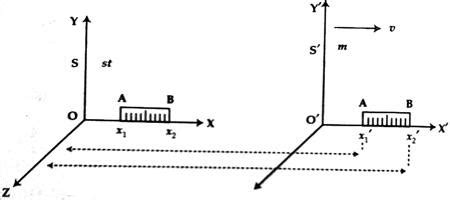 Length Contraction according to the Theory of Relativity - QS Study