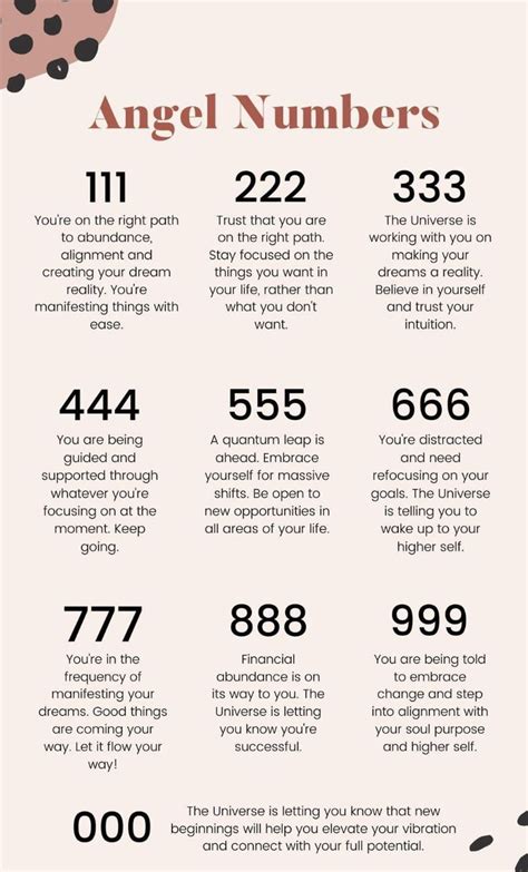 Pin by Suzy Landriana on Mooncraft & Magick | Numerology life path, Spirituality, Inspirational ...