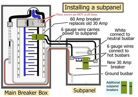 Installing 60 Amp Sub Panel