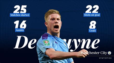 Kevin De Bruyne: Analysis and the statistics behind Manchester City playmaker's impressive 2019/ ...