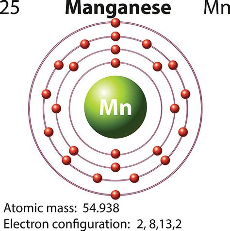 Manganese Electron Configuration Illustrations, Royalty-Free Vector Graphics & Clip Art - iStock