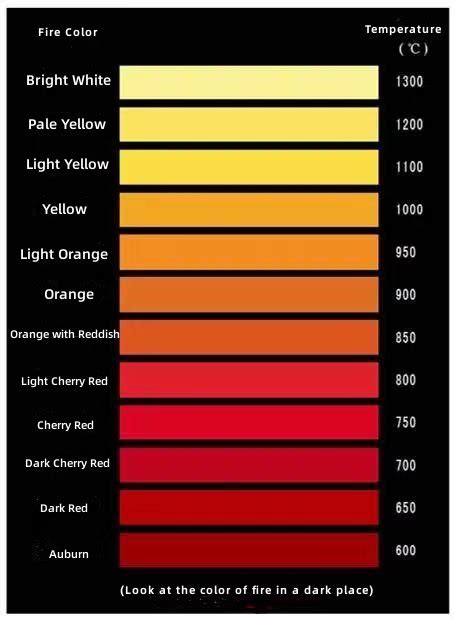 News - The Color of the Iron Steel with the temperature