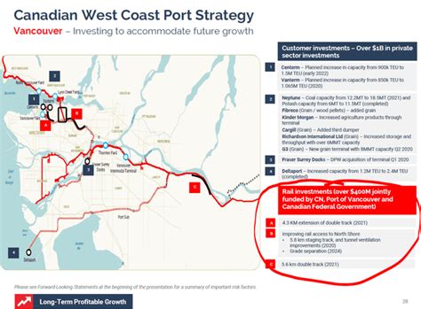 Canadian National Railway Stock Analysis (Good Business) - Sven Carlin