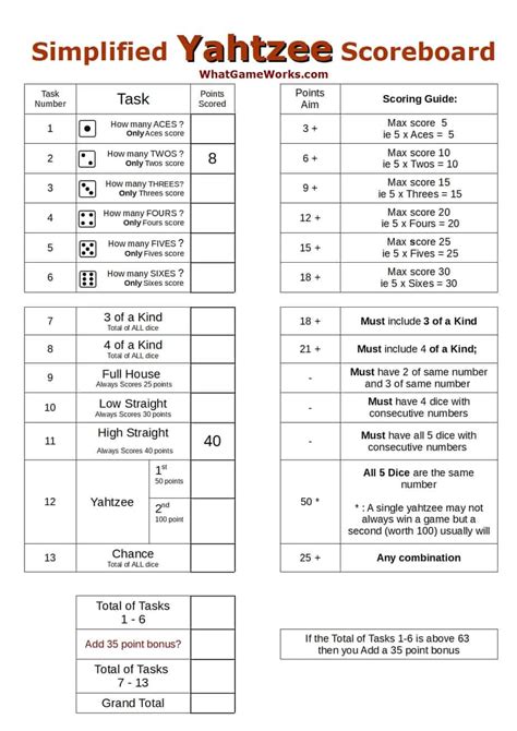 yahtzee full house strategy - Jen Hutchens