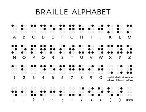 What is Braille? | Lighthouse for the Visually Impaired and Blind