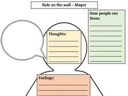 Role On The Wall | Teaching Resources