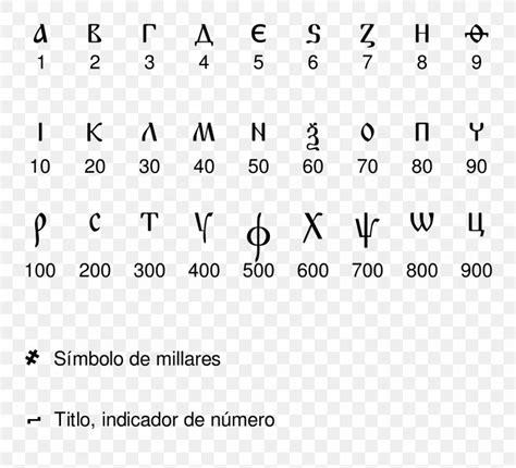 Cyrillic Numerals Numeral System Cyrillic Script Wikipedia Ewe, PNG ...