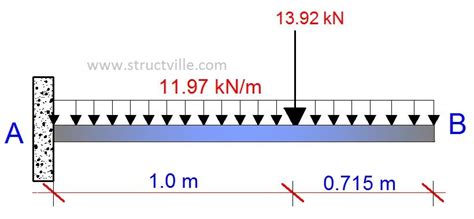 Structural Design of Cantilever Slabs - Solved Example - Structville