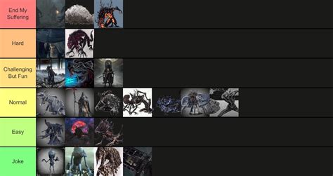 Bloodborne Boss Tier List (based on how difficult I found them) : r ...