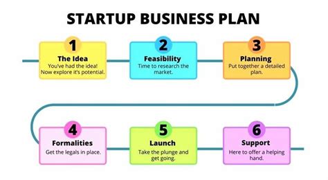 Free business plan templates and examples for your startup | monday.com Blog