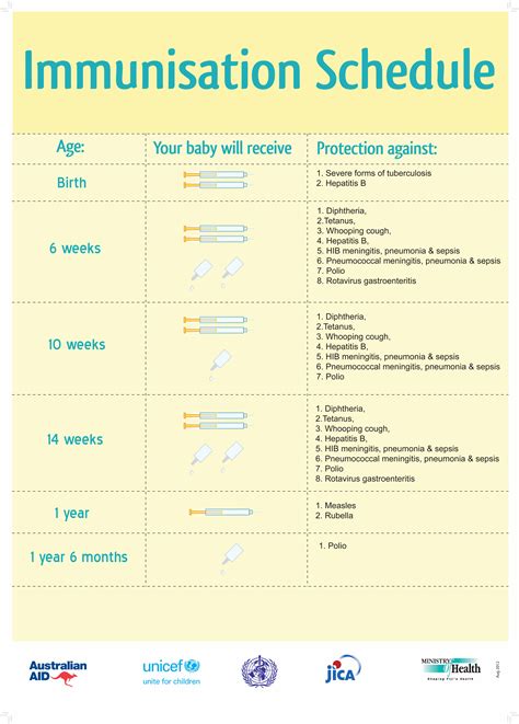 UNICEF Pacific Island Countries - Resources - Health