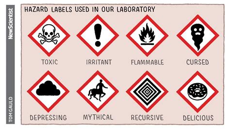 Hazard labels (for @newscientist) - scoopnest.com